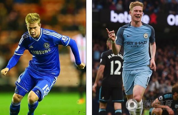 足球联赛关键球员数据统计（足球联赛核心球员数据分析）